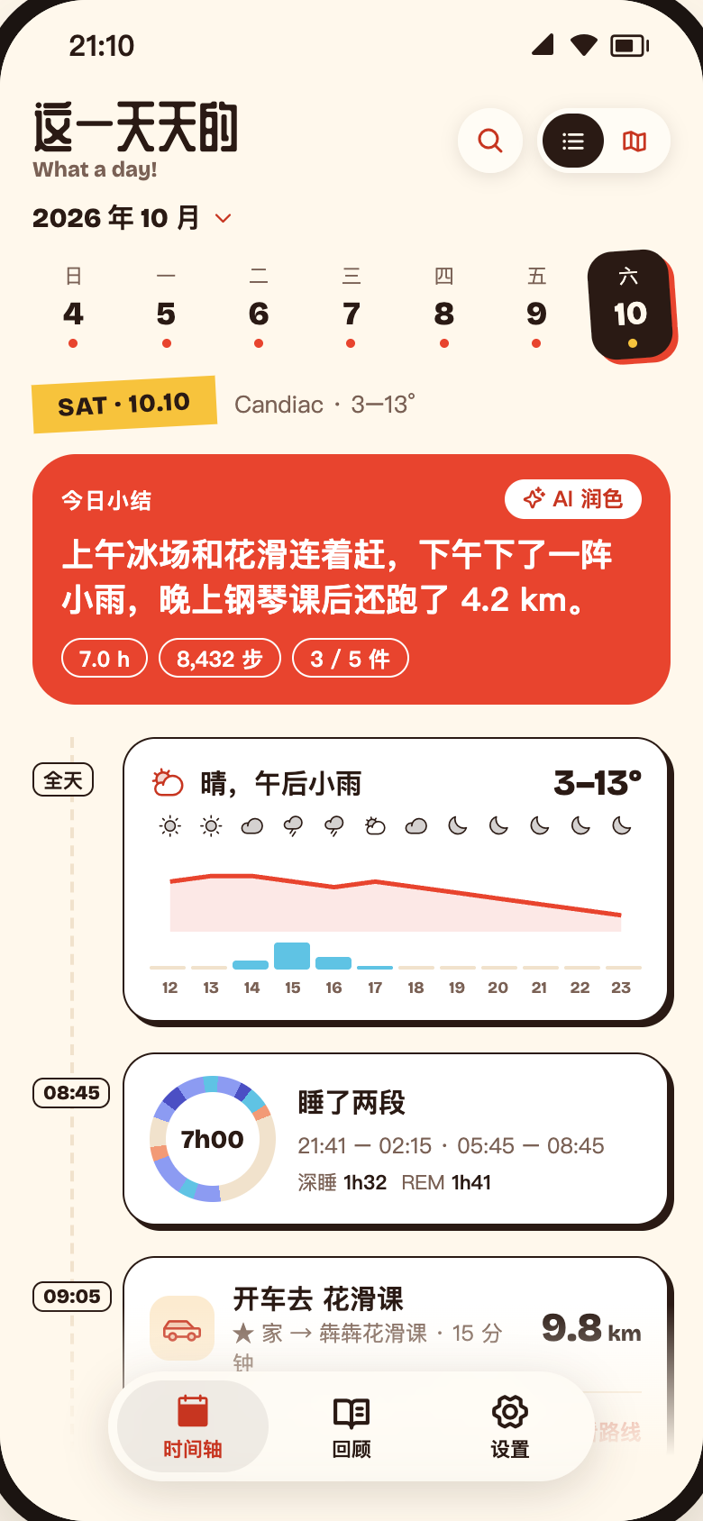Timeline list