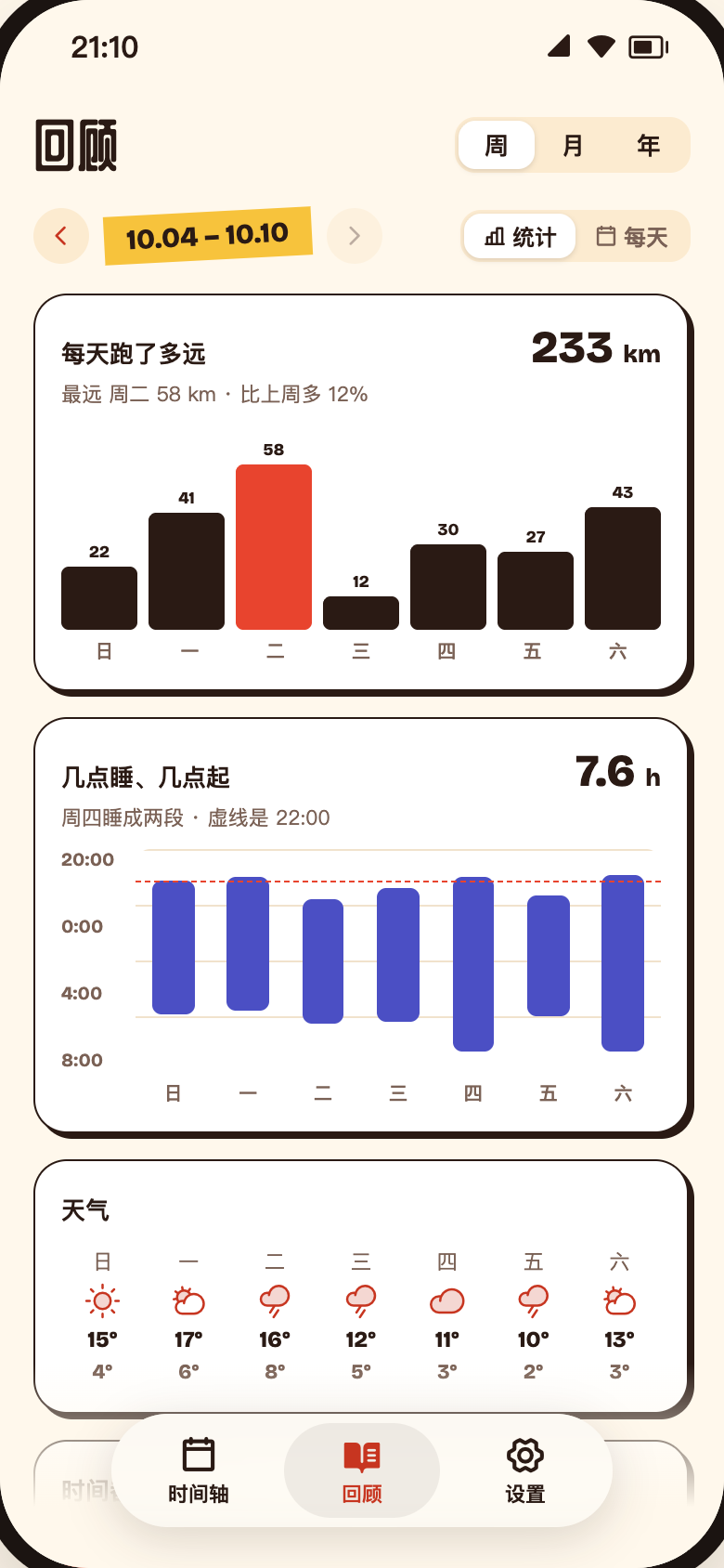 每周回顾